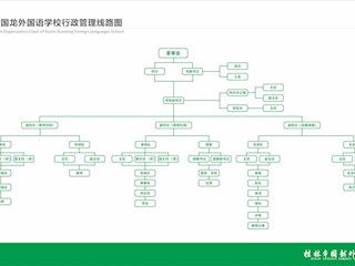 学校行政机构