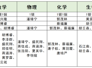 国龙荣耀 拔尖引领｜2022年桂林市国龙外国语学校五大学科成绩再创新高