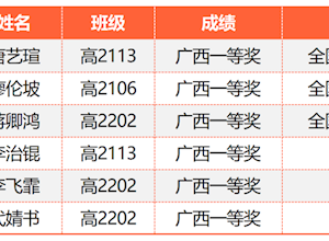 开局起步dou精彩·国龙荣耀　国龙学子在2022-2023学年度全国中学生地球科学奥林匹克竞赛中斩获佳绩